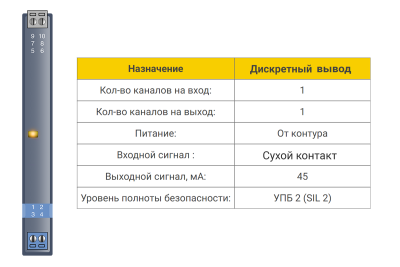Дискретный ввод БИГ-2-2-11/К в России