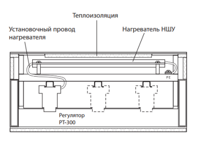 Нагреватель шкафа управления НШУ-60 (снят с производства) в России